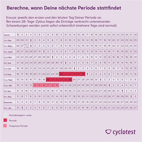 flo abo kündigen|Periodenkalender: nächste Periode und Eisprung berechnen